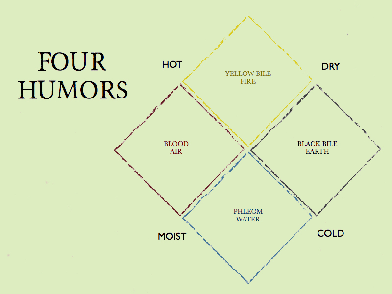 four humors graphic