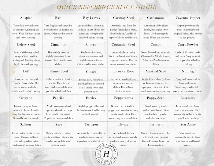 Quick Reference Spice Guide by HA
