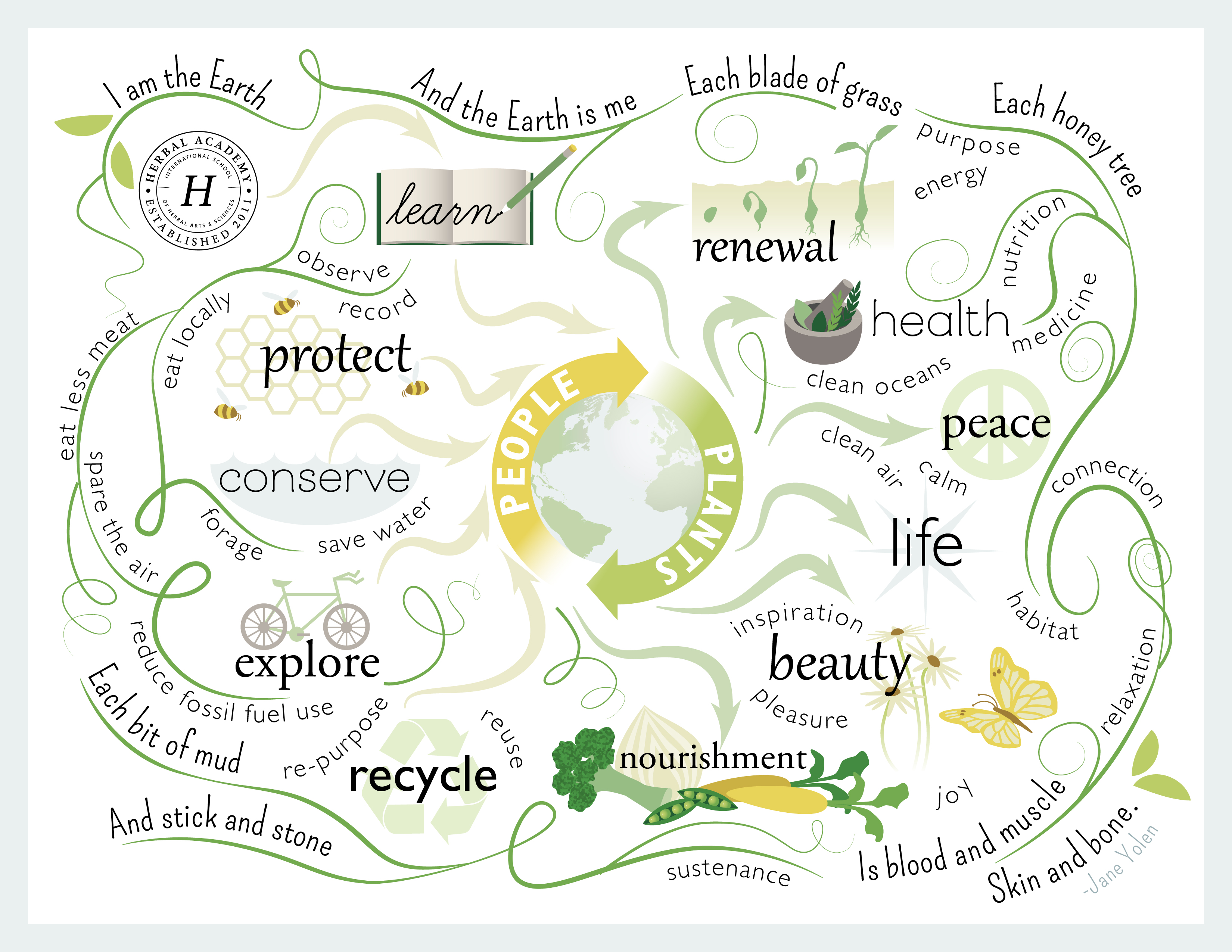 Thoughts On Celebrating Earth Day As An Herbalist | Herbal Academy | Celebrate Earth Day with us! Plus, get a free Earth Day graphic download, too!