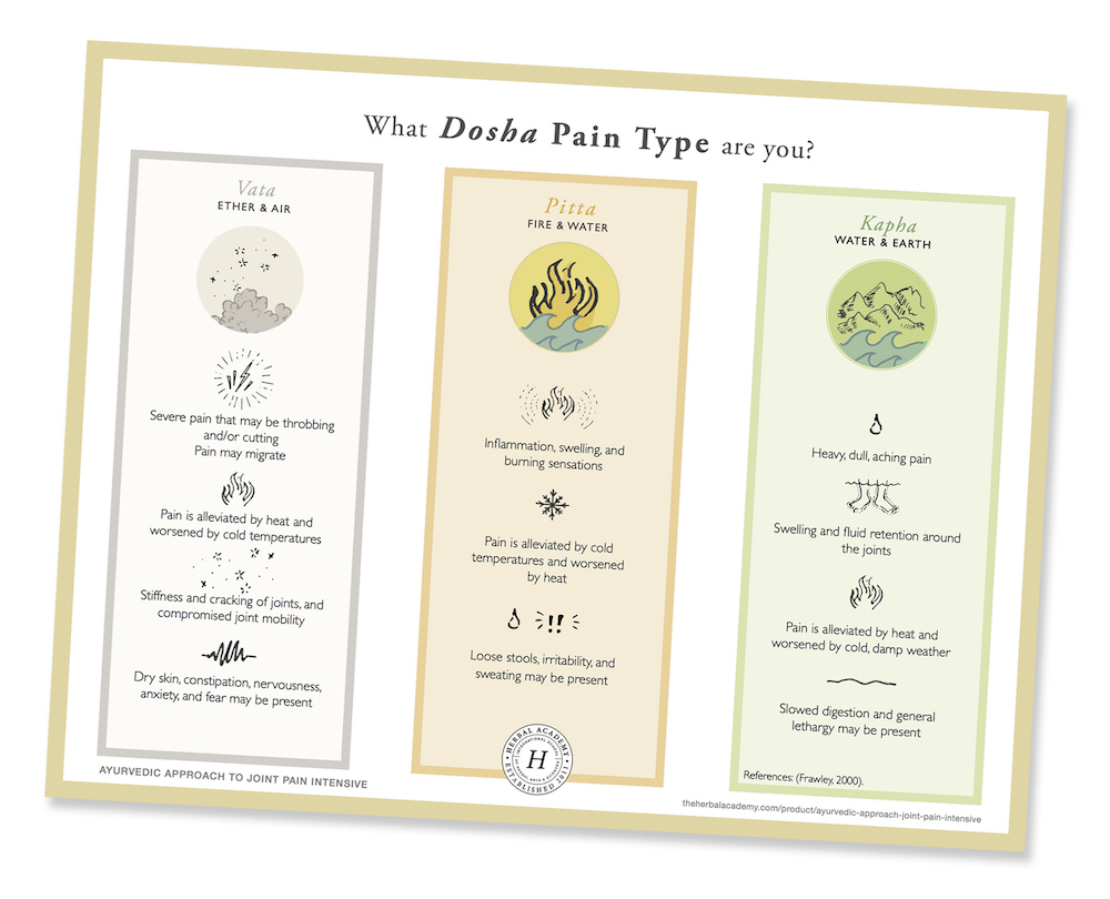 What Dosha Pain Type Are You? | Herbal Academy | Learn how your dosha is likely to experience pain with our free chart, What's Dosha Pain Type Are You, from our newest herbal intensive.