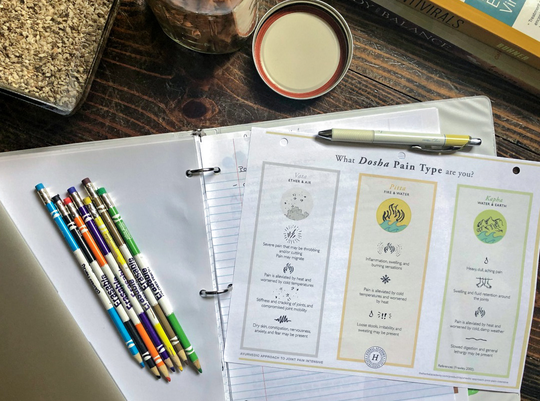What Dosha Pain Type Are You? | Herbal Academy | Learn how your dosha is likely to experience pain with our free chart, What's Dosha Pain Type Are You, from our newest herbal intensive.