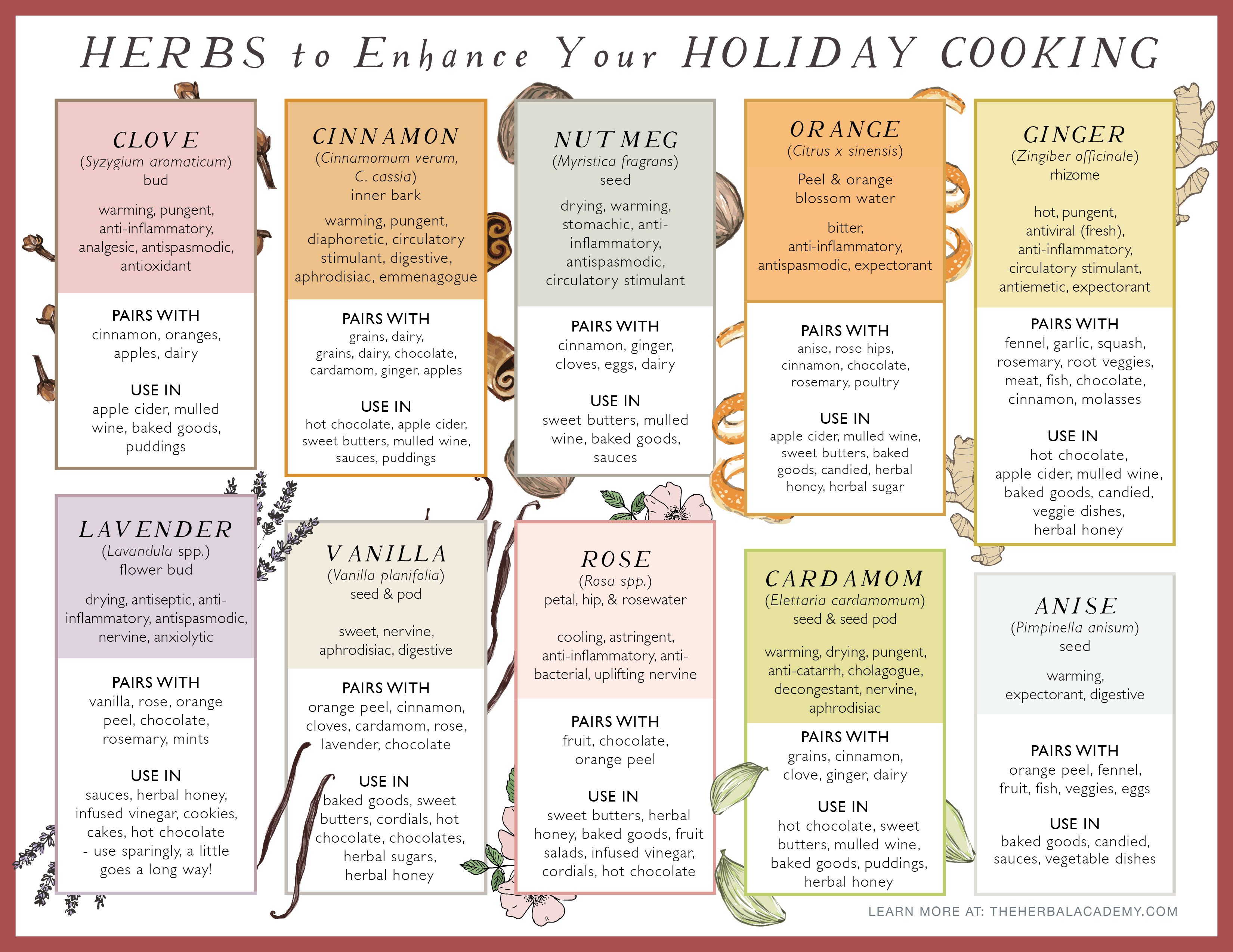 https://theherbalacademy.com/wp-content/uploads/2019/12/0-Herbs-to-Enhance-Holiday-Cooking.pdf