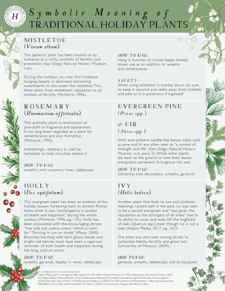 Get our Free Symbolic Meanings of Traditional Holiday Plants Printable