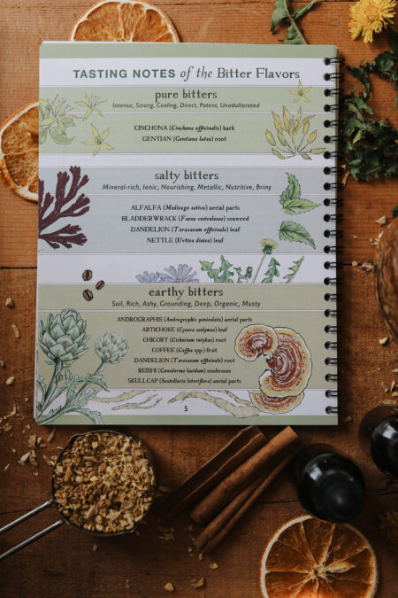 Herbal Bitters Course- Bitters Formulation Booklet
