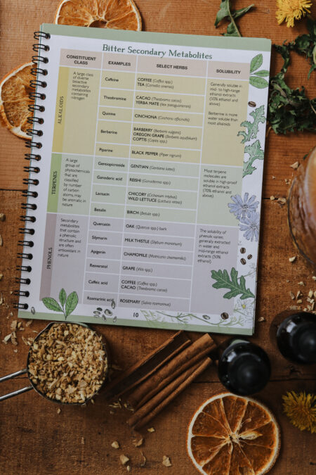 Herbal Bitters Course- Bitters Formulation Booklet